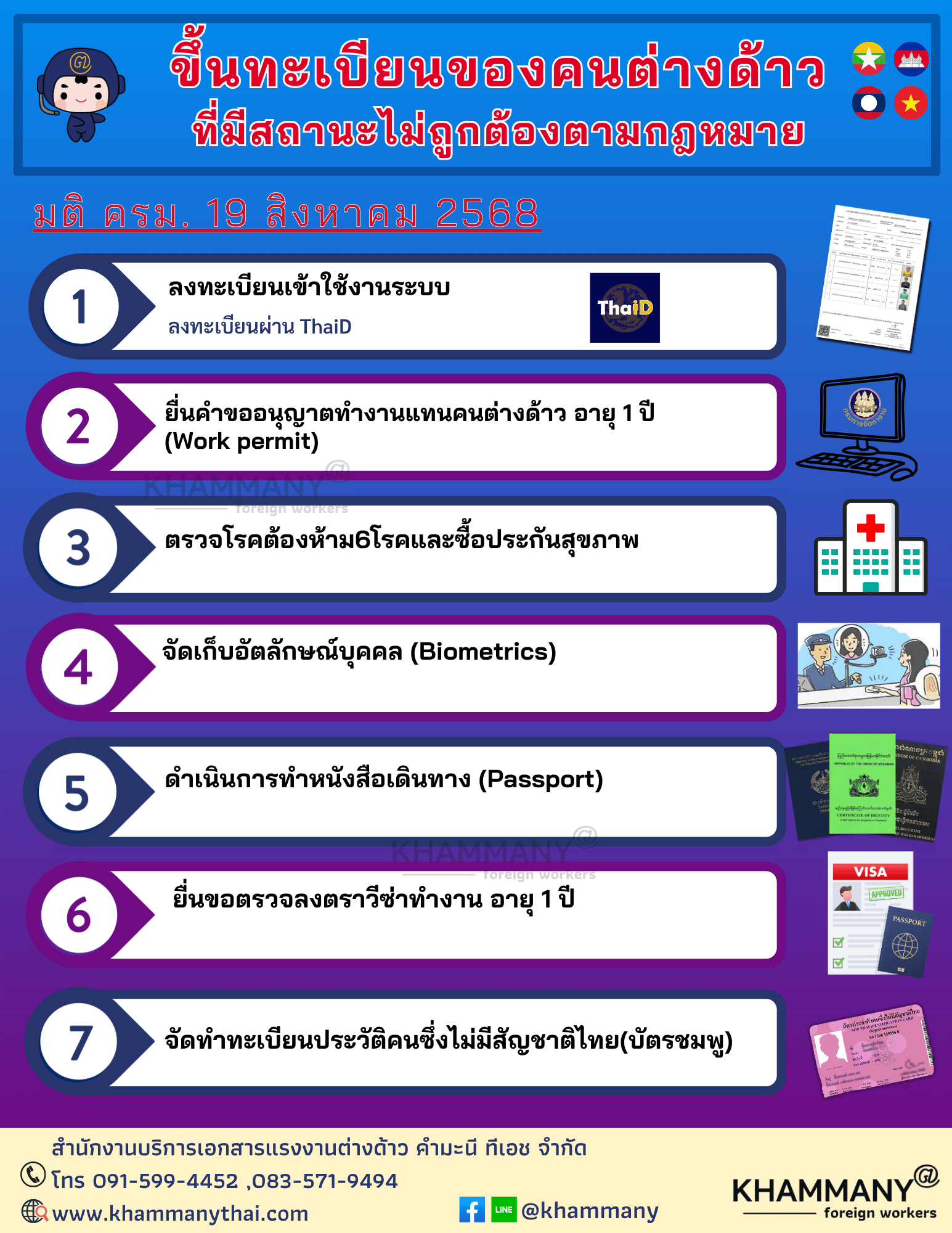 ภาพรวมการขึ้นทะเบียน มติ ครม. 19 สิงหาคม 2568